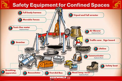 confined space machinery regulations